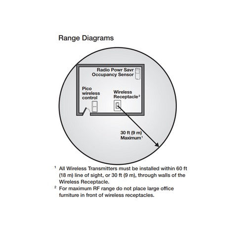Lutron Vive Receptacle With Clear Connect Technology Wireless Control WH - BuyRite Electric