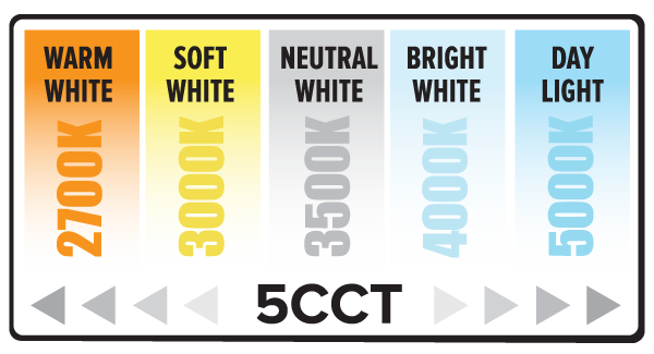 ELCO Lighting ERT81DXCT5W 8" 120/277/347V Ultra Slim LED Round Panel Light with 5-CCT Switch White Finish