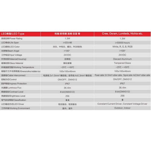 ABBA Lighting USA 1.3W CRG30-WW Cast Aluminum Brick Light 12V AC / DC Warm White