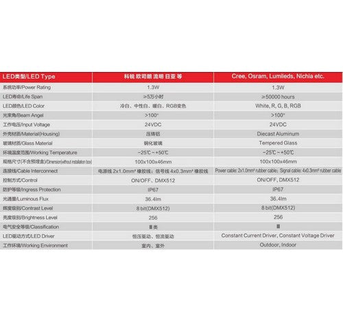 ABBA Lighting USA 1.3W CRG30-RGB Cast Aluminum Brick Light 12V AC / DC RGB