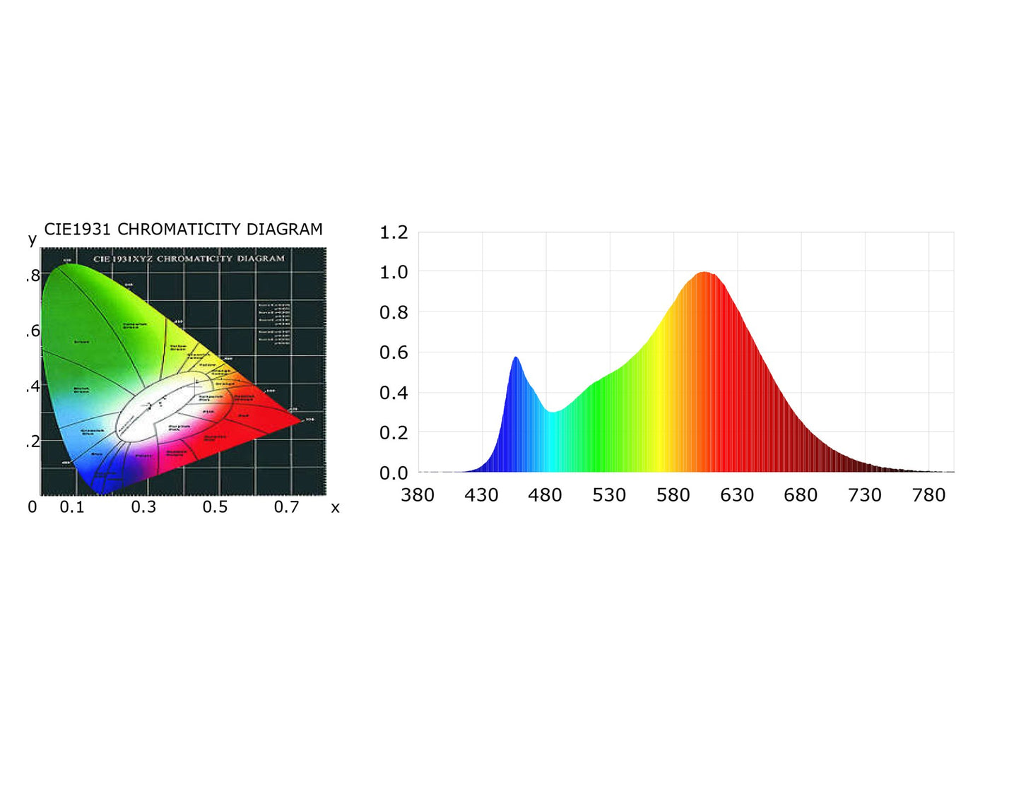 ABBA Lighting USA 30W CD30 Heavy Duty Cast Aluminum Tree Light 12V AC