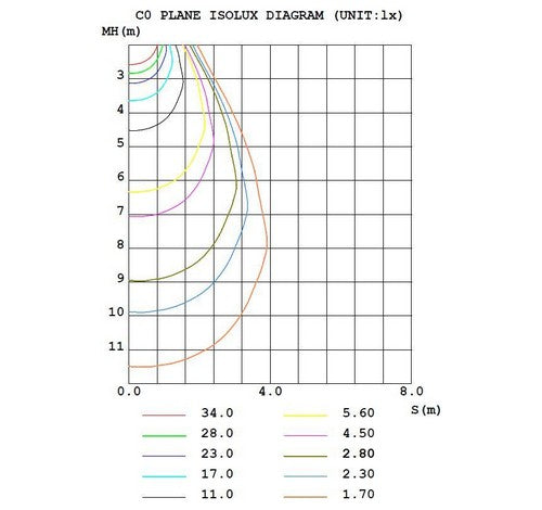 ABBA Lighting 5W CD45 Cast Aluminum Spot Light With Ground - BuyRite Electric