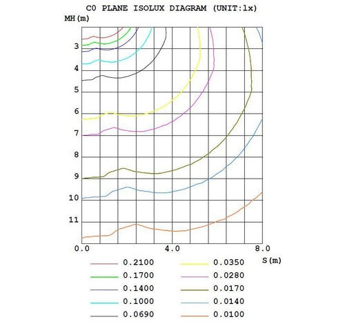 ABBA Lighting 3W CD55 Cast Aluminum Path Light With Ground - BuyRite Electric