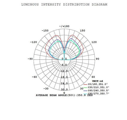 ABBA Lighting 3W CD65 Path Light CHART 2 - BuyRite Electric