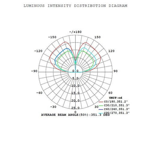 ABBA Lighting Cast Aluminum Path Light- BuyRite Electric