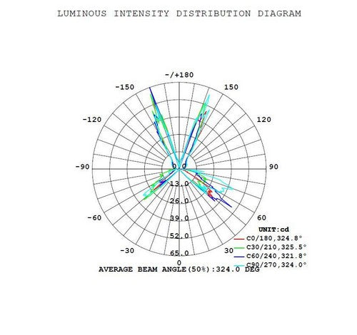 ABBA Lighting 3W CD95 Cast Aluminum Path Light With Ground Aluminum Spike 12V AC / DC