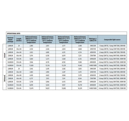 Lithonia Lighting ZL1N 46" LED Striplight with Frosted Lens 90CRI,120-277V