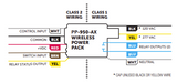 PLC Multipoint PP-950-AX Hybrid Wireless/Wired Power Pack Load Controller, 20A