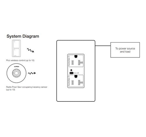 Lutron Vive Wireless 20A Receptacle With Clear Connect Technology Control