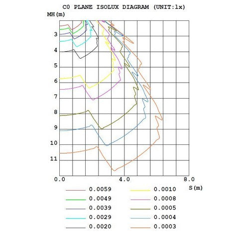 ABBA Lighting 3W CD65 Path Light CHART 1 - BuyRite Electric