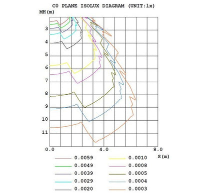 ABBA Lighting 3W CD65 Path Light CHART 1 - BuyRite Electric