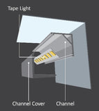 Diode LED DI-CPCHB-RC10-96 96" Chromapath LED Tape Light Rounded Corner 10mm Aluminum Channel Bundle