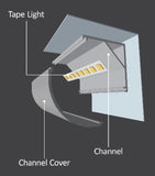 Diode LED DI-CPCHB-RC20-96 96" Chromapath LED Tape Light Rounded Corner 20mm Aluminum Channel Bundle