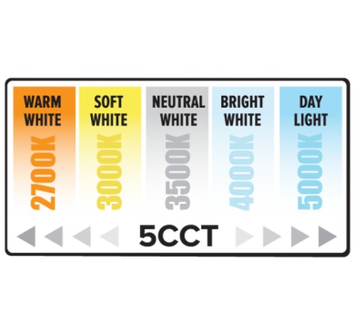 ELCO Lighting ERT41DXCT5W 12W 4" 120/277/347V Ultra Slim LED Round Panel Light with 5-CCT Switch 750lm